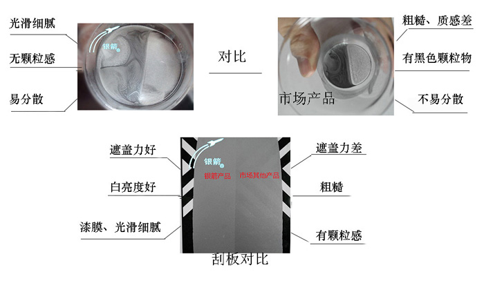 銀箭鋁銀漿常規(guī)刮板檢測顯示，章丘金屬顏料的產(chǎn)品白亮度好遮蓋力優(yōu)，銀漿更易分散使用